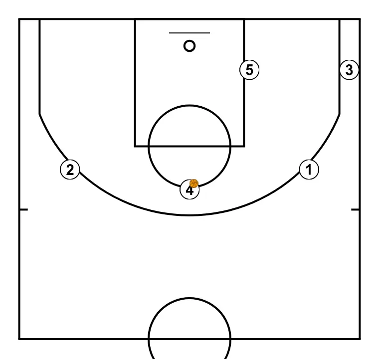Cabeza - PASO 5: Colocación de jugadores en puntos clave de la cancha, buscando equilibrio ofensivo y defensivo