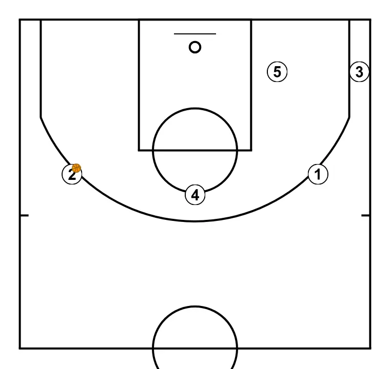 Cabeza - PASO 9: Colocación de jugadores en puntos clave de la cancha, buscando equilibrio ofensivo y defensivo