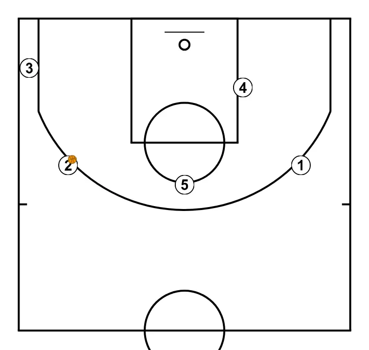 Cabeza - PASO 18: Colocación de jugadores en puntos clave de la cancha, buscando equilibrio ofensivo y defensivo