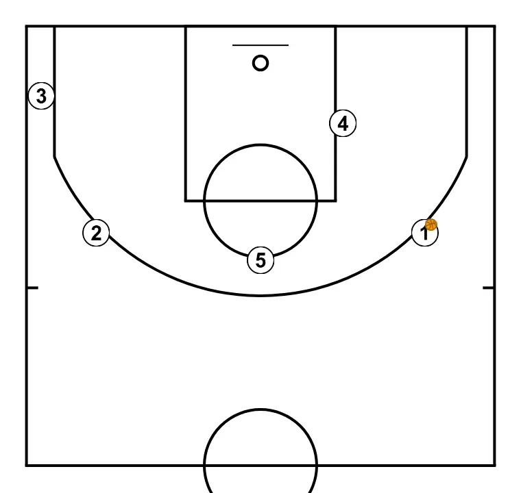 Cabeza - ÉTAPE 22: Nous définissons les positions de départ des joueurs, plaçant chacun stratégiquement pour optimiser les passes et les options d’attaque
