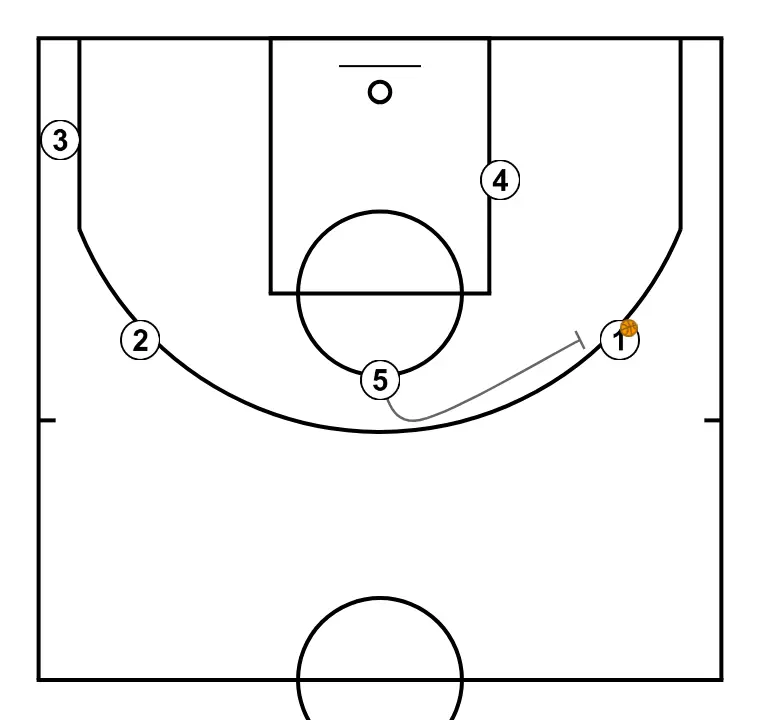 Cabeza - PASO 23: 5 ejecuta un bloqueo preciso, ayudando a un compañero a penetrar hacia la canasta