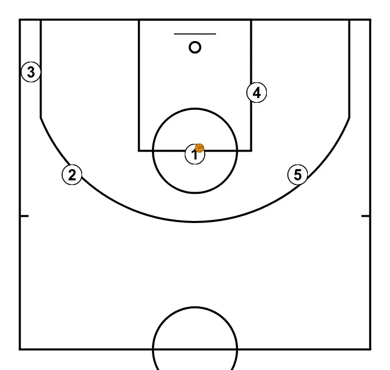 Cabeza - ÉTAPE 26: Formation initiale des joueurs, prête à commencer l’action avec fluidité et des lignes de passe claires