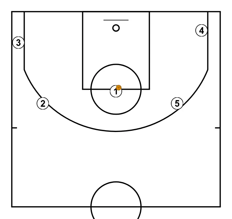 Cabeza - PASO 28: Se establecen las posiciones iniciales de manera que el equipo pueda moverse coordinadamente y generar espacios