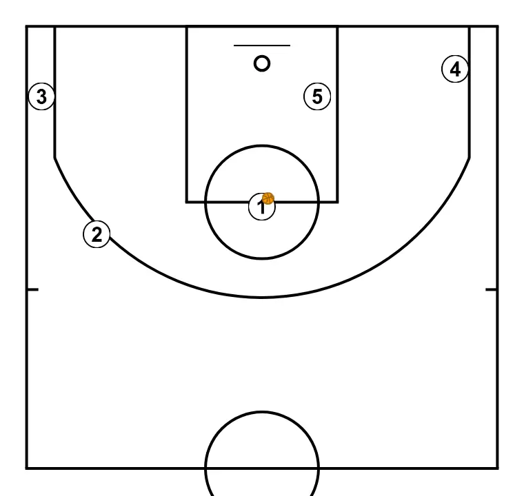 Cabeza - PASO 30: Los jugadores adoptan su formación inicial, listos para ejecutar movimientos coordinados y opciones de penetración