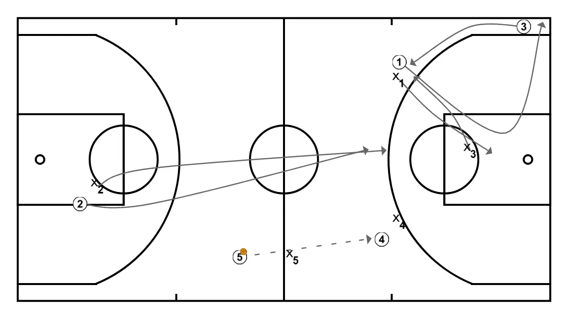 PRS base inbound - STEP 4: 2 moves to support teammates and maintain constant game flow