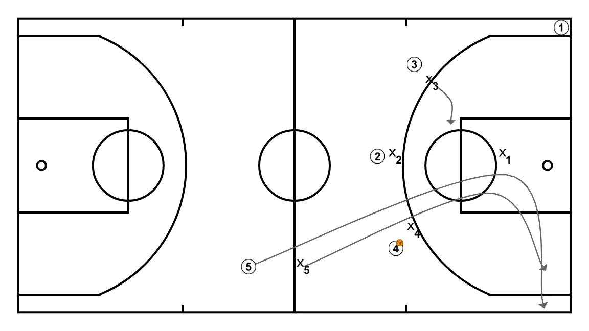 PRS base inbound - STEP 5: 5 places themselves strategically to generate passing angles and anticipate defensive moves