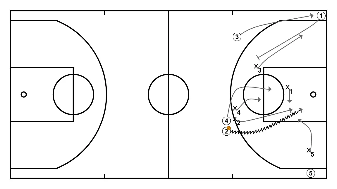 PRS base inbound - STEP 7: 5 moves strategically to provide new passing lanes and open space