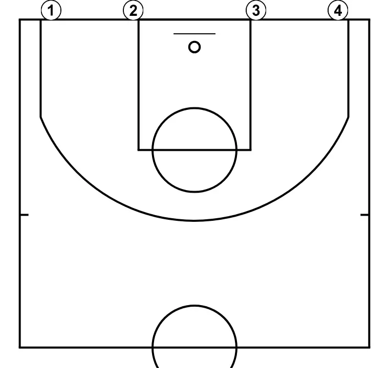 CHAIR AND BALL HANDLING