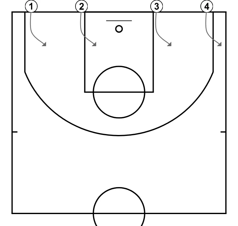 CHAIR AND BALL HANDLING - PASSO 2: Armador altera sua posição para criar desajustes defensivos e opções de penetração