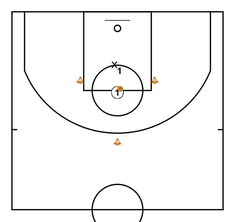 1 VS 1 DEFENSE / ATTACK - PASSO 1: Formação inicial dos jogadores, pronta para iniciar a jogada com fluidez e linhas de passe claras