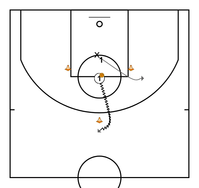 1 VS 1 DEFENSE / ATTACK - STEP 2: Point guard alters position to create defensive mismatches and penetration options