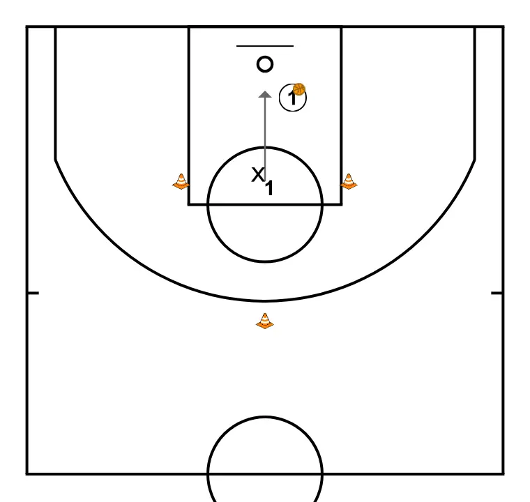 1 VS 1 DEFENSE / ATTACK - PASSO 5: 1 muda de posição buscando vantagem sobre o defensor e oportunidades de arremesso