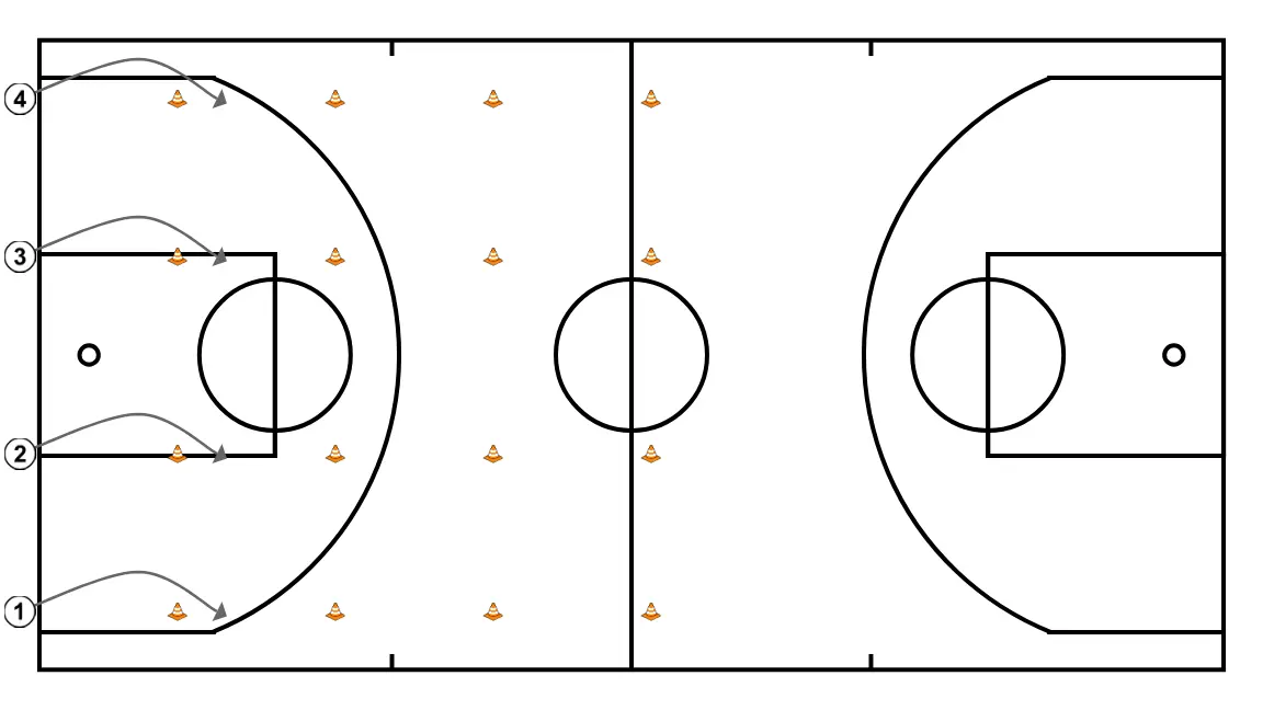FÍSICO - PASO 2: 1 modifica su posición para provocar desajustes en la defensa y generar opciones de penetración