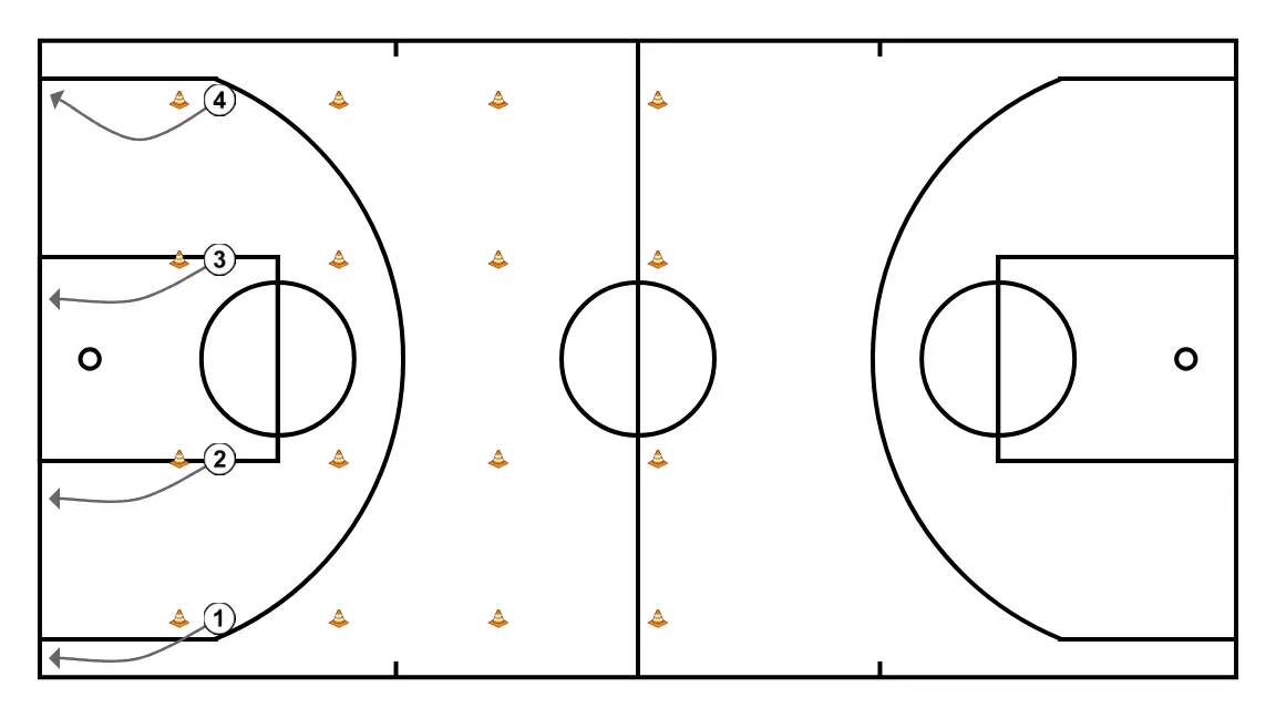 FÍSICO - PASO 3: Base se ubica estratégicamente para crear ángulos de pase y anticipar movimientos defensivos