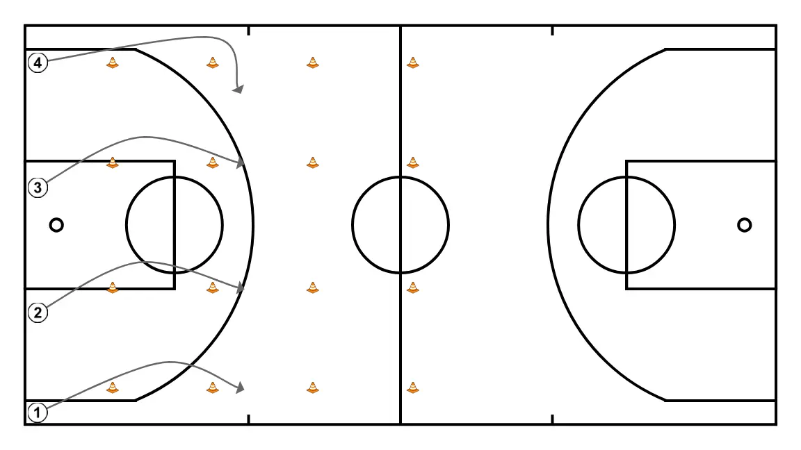 FÍSICO - PASO 4: 4 modifica su posición para provocar desajustes en la defensa y generar opciones de penetración