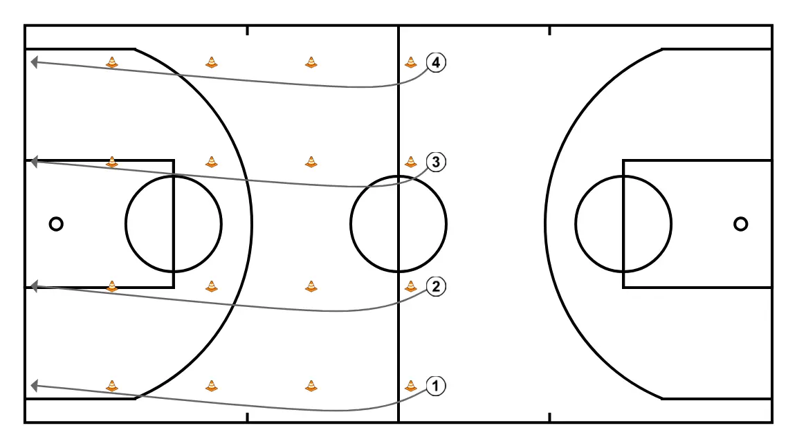FÍSICO - PASO 9: 1 se mueve hacia un punto óptimo de la cancha para maximizar la eficacia ofensiva