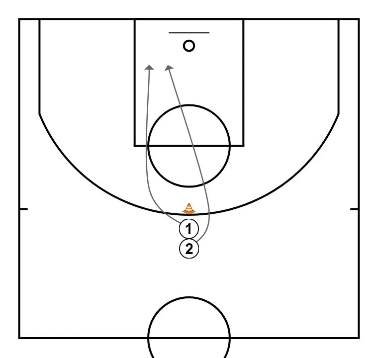 RECEPCION Y TIRO - PASO 3: Base modifica su posición para provocar desajustes en la defensa y generar opciones de penetración
