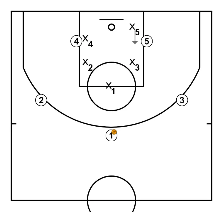 JUGADA ATAQUE L - PASO 5: Pívot ajusta su posición para facilitar la circulación del balón y anticipar la defensa rival
