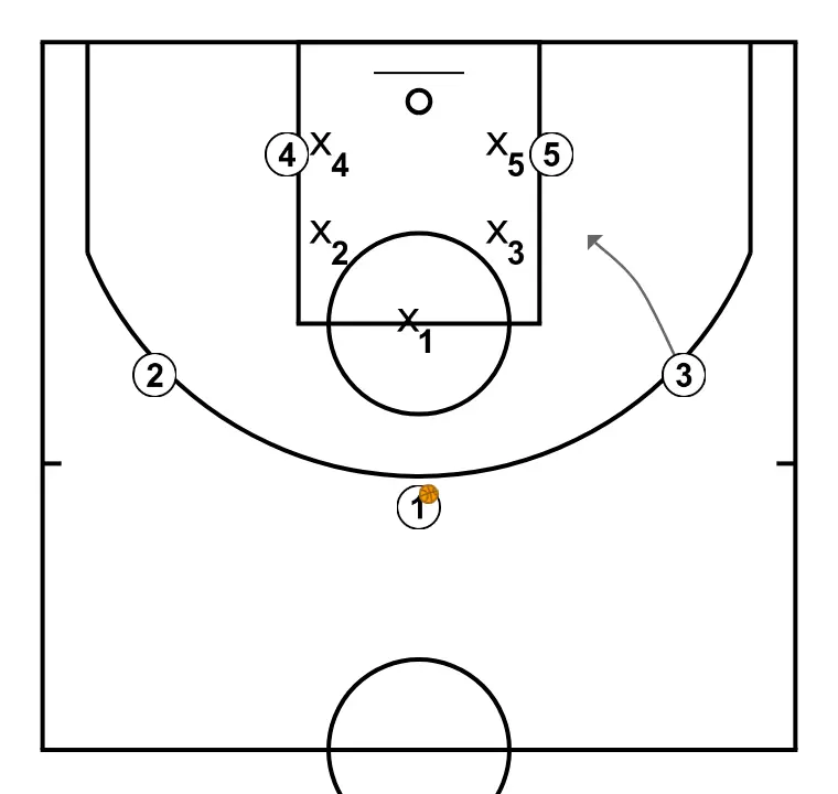 JUGADA ATAQUE L - ÉTAPE 6: Ailier ajuste sa position pour faciliter la circulation du ballon et anticiper la défense