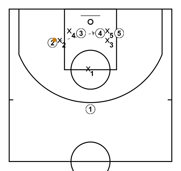 JUGADA ATAQUE L - ÉTAPE 10: 