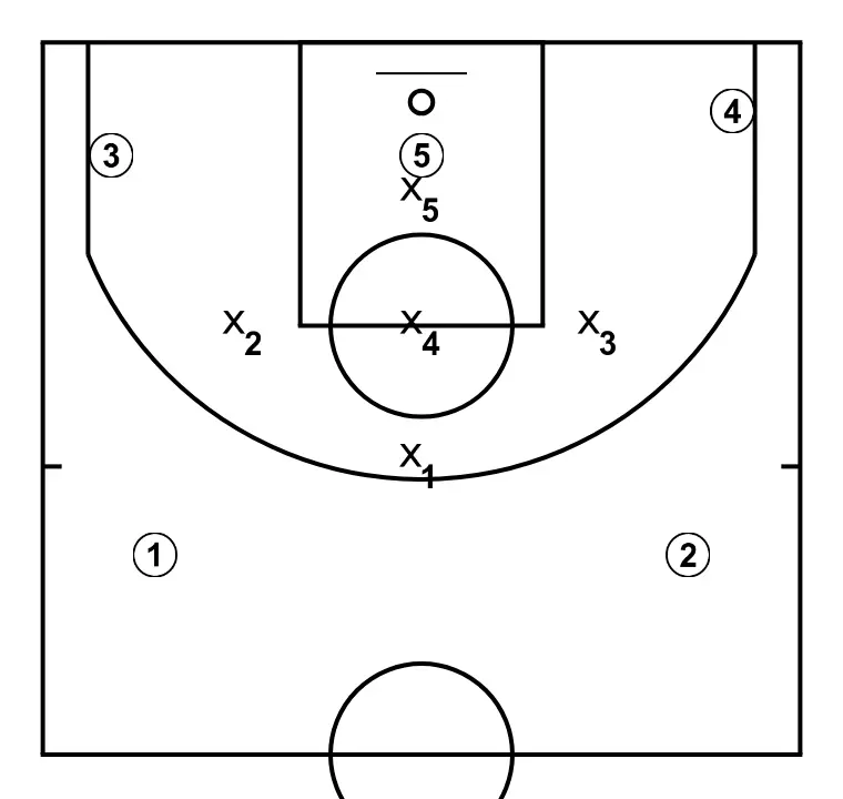 4 - Cuatro ( vs 1-3-1) - ÉTAPE 2: Nous définissons les positions de départ des joueurs, plaçant chacun stratégiquement pour optimiser les passes et les options d’attaque