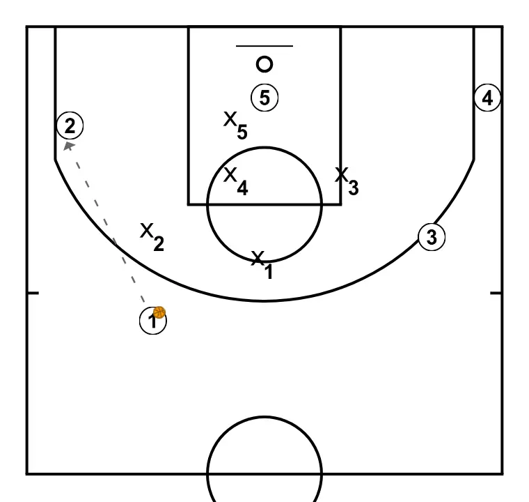 5 – High Post - PASSO 3: 