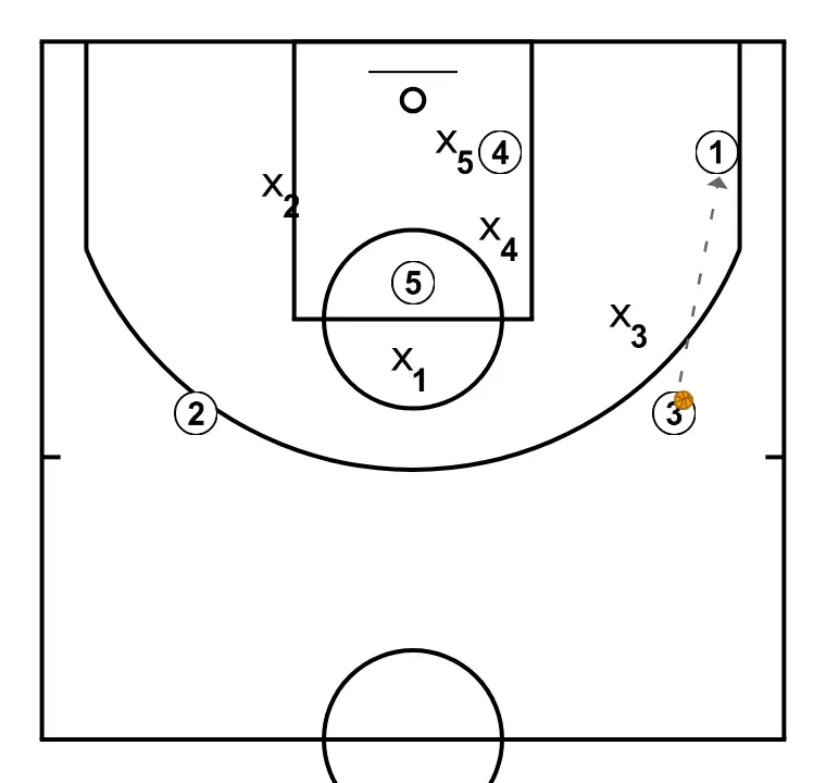 5 – High Post - STEP 9: 