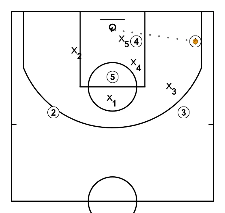 5 – High Post - STEP 10: 