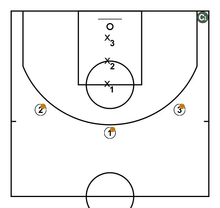 Clinique José Luís Pichel. Détails de technique défensive individuelle. Shell Drill