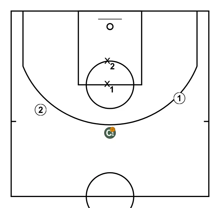 Clinique José Luís Pichel. Détails de technique défensive individuelle. Shell Drill. Progression