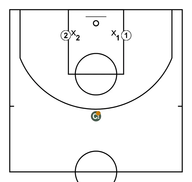 José Luís Pichel Clinic. Defensive individual technique details. Shell Drill. Dirty the passing lane