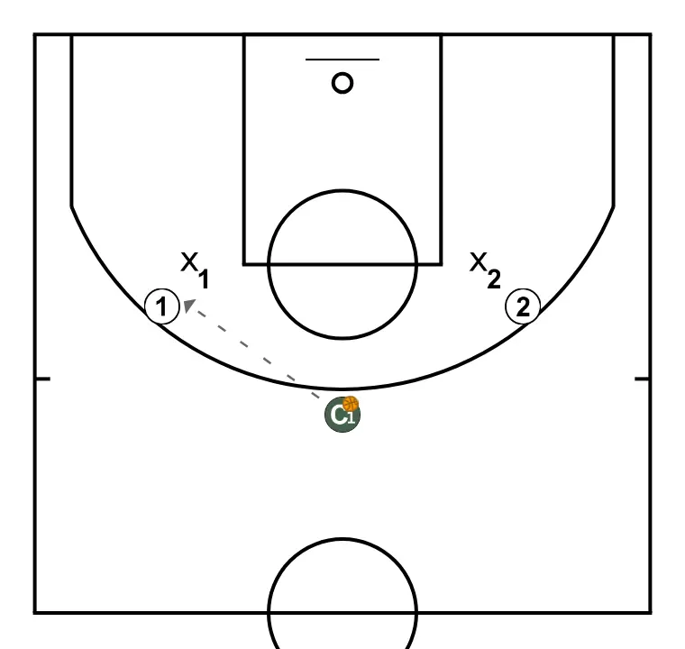 José Luís Pichel Clinic. Defensive individual technique details. Shell Drill. Dirty the passing lane - PASSO 3: 