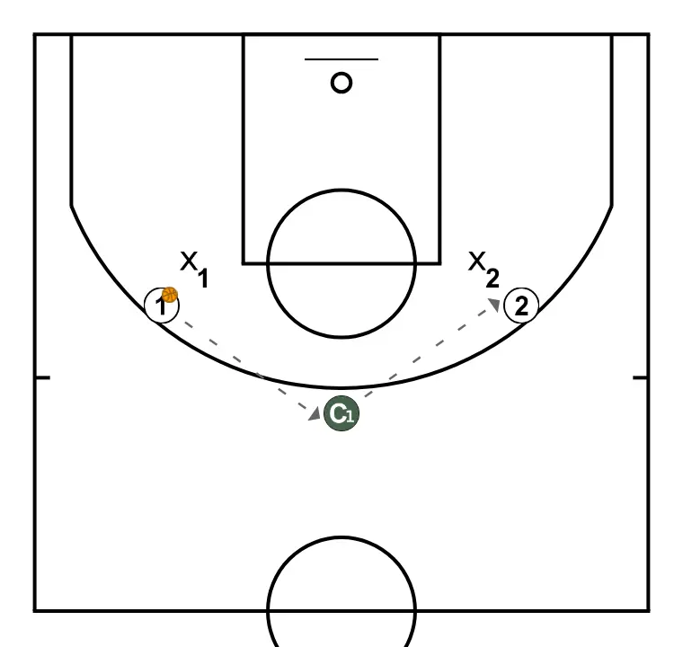José Luís Pichel Clinic. Defensive individual technique details. Shell Drill. Dirty the passing lane - STEP 4: 