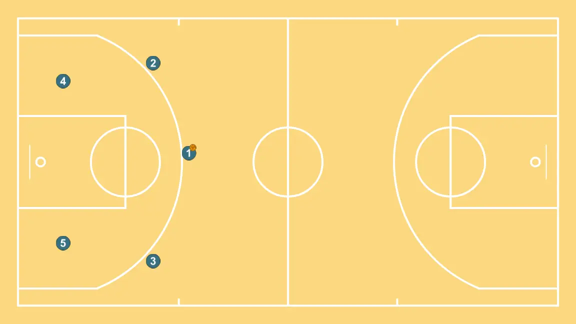 Prince  - STEP 1: The initial setup is organized to create synergy between movements, screens, and passes for the opening play