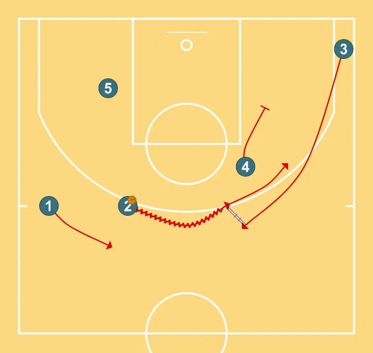 Zipper  - STEP 3: 4 sets a precise screen helping a teammate penetrate towards the basket