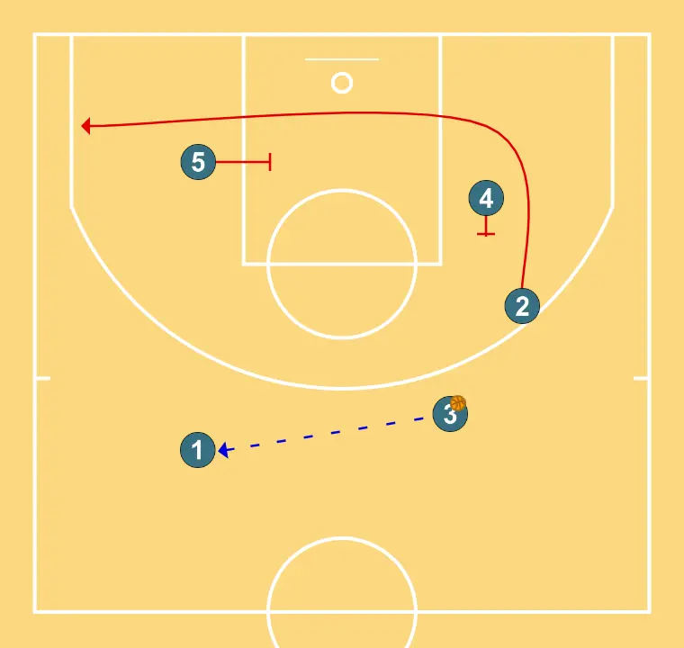 Zipper  - STEP 4: <div>Main option: 2 takes the shot<br>If there’s a defensive switch, 5 seals their new defender<br>4 gains space on the FT line to play high/low</div>