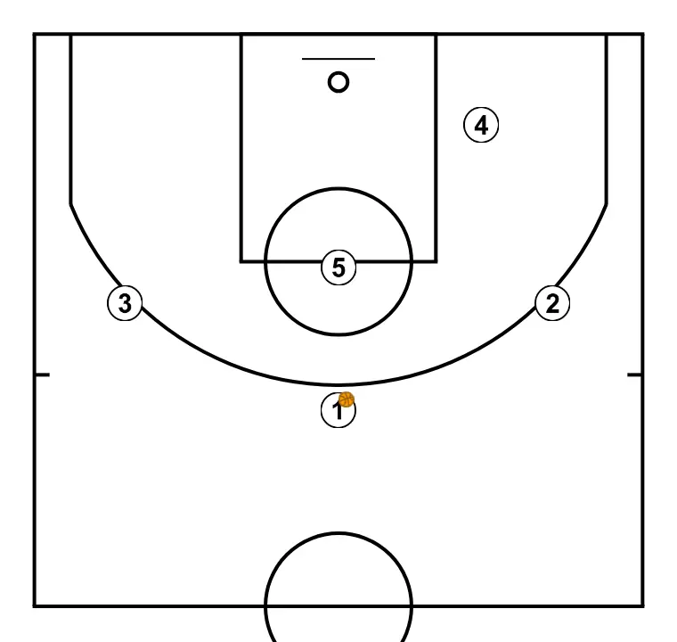 Mano     (2) - STEP 1: <div>SITUACIÓN INICIAL&nbsp;</div>