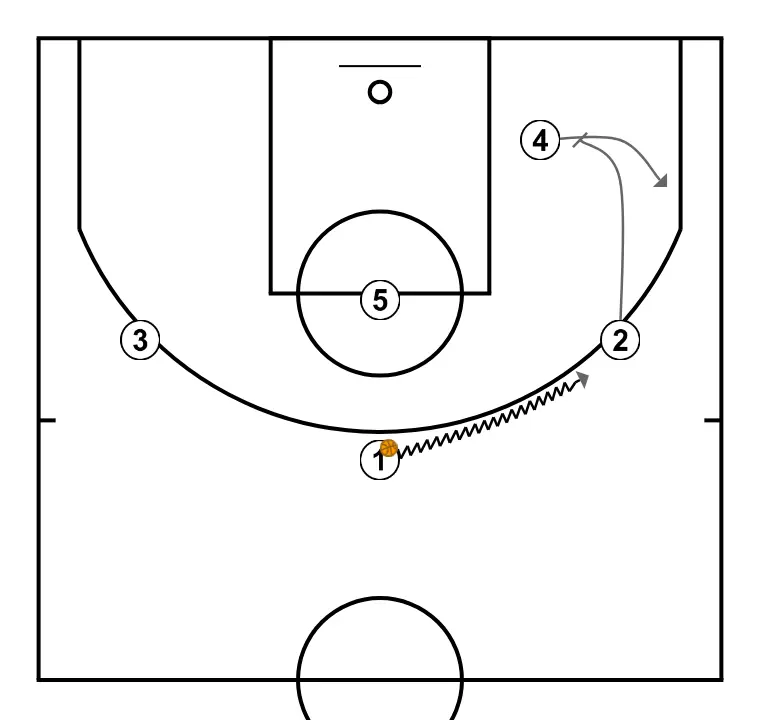 Mano     (2) - STEP 2: <div>2 BLOQUEA PARA SALIDA DEL 4&nbsp;<br>1 OCUPA CODO&nbsp;</div>