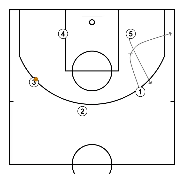 Mano     (2) - STEP 5: <div>1 BLOQUEA AL 5 PARA LA SALIDA AL CODO<br>1 TRAS BLOQUEAR SALE A ESQUINA</div>