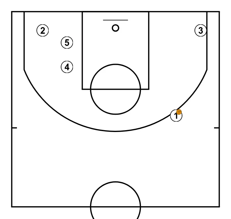 Lateral - PAS 1: <div>SITUACION INICIAL&nbsp;</div>