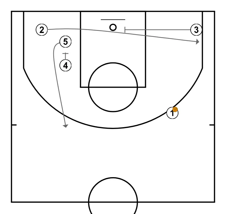 Lateral 99 (2) - PAS 2: <div>4 BLOQUEA A 5 PARA SALIDA A CODO<br>2 CORTA A ESQUINA CONTRARIA CON BLOQUEO DEL 3</div>