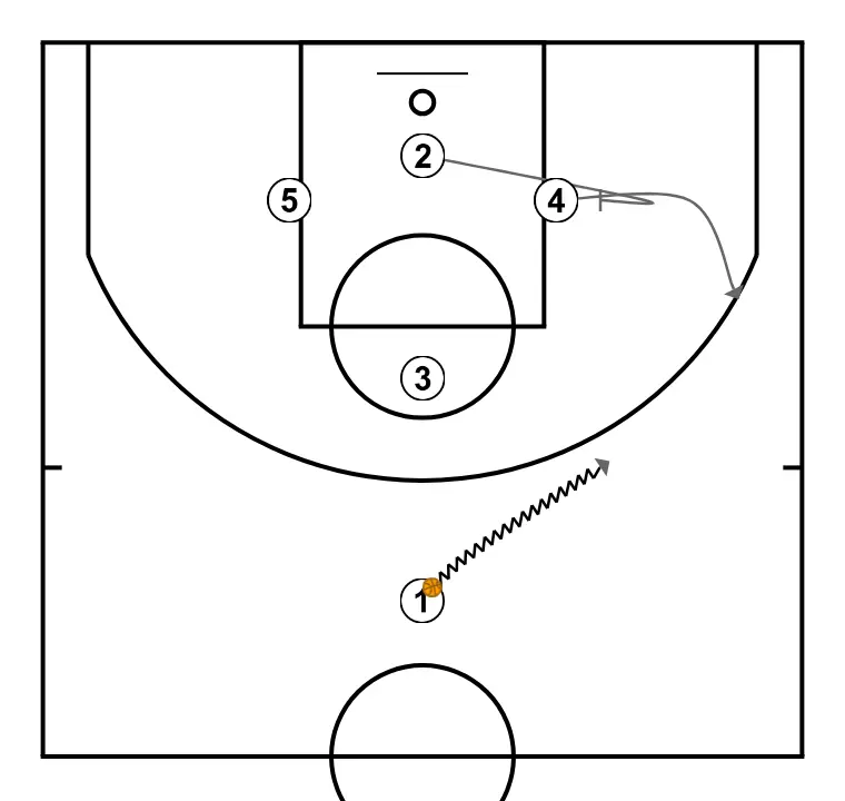 Rombo - PAS 2: <div>Falsa salida de Nº2 para tirar, colocando un bloqueo indirecto a Nº4, el cual puede ser un tirador grande capaz de abrir campo&nbsp;&nbsp;</div>