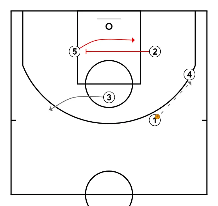 Rombo - PAS 3: <div>Variante 1: Nº 4 tiene opción de tirar