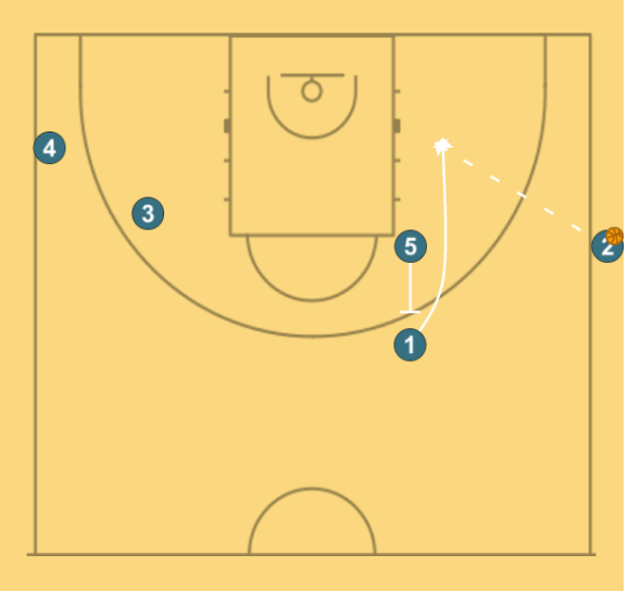 First step image of playbook Olympiacos SOB Post Keep Stagger 3pt