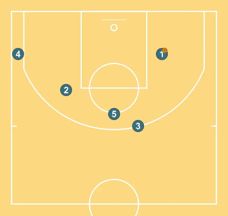 Olympiacos SOB Post Keep Stagger 3pt    - ÉTAPE 5: Formation initiale des joueurs, prête à commencer l’action avec fluidité et des lignes de passe claires