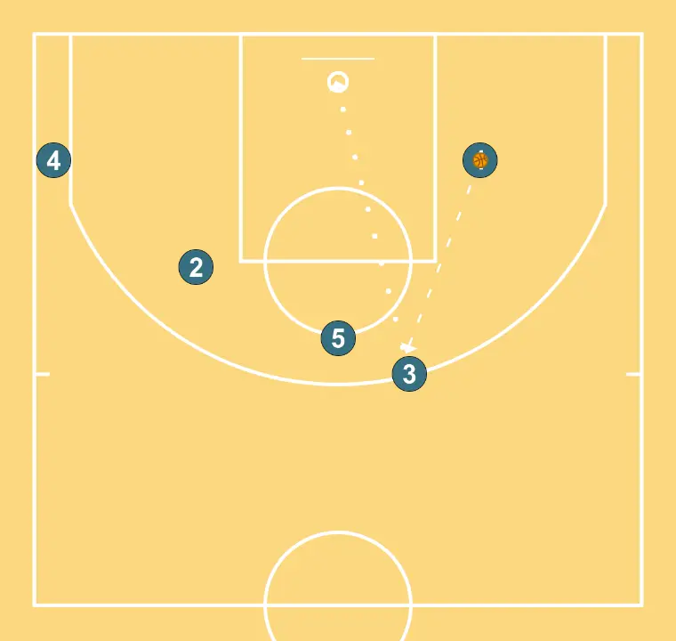 Olympiacos SOB Post Keep Stagger 3pt   - PAS 6: 