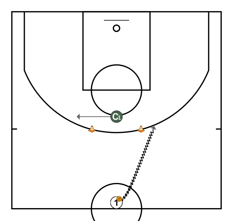 Reaction drill - STEP 2: Point guard moves to support teammates and maintain constant game flow