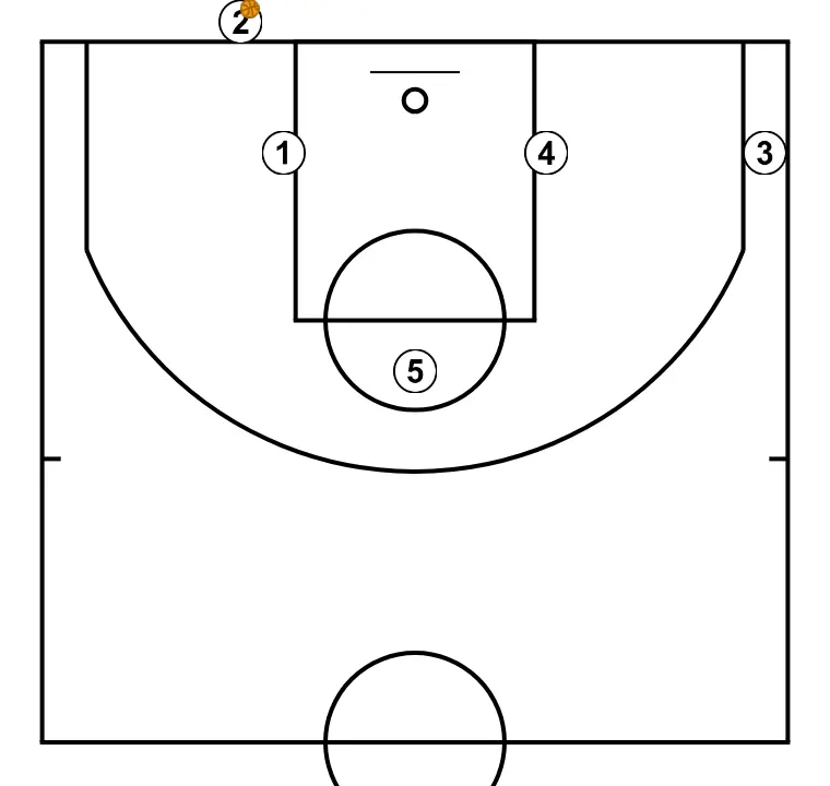BLOB TRIANGULO (2) - PASO 1: Se organiza la formación inicial buscando sinergia entre movimientos, bloqueos y pases para la jugada que comienza