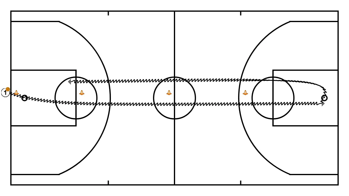 Layup starting from the four quarters of the court - ÉTAPE 2: 