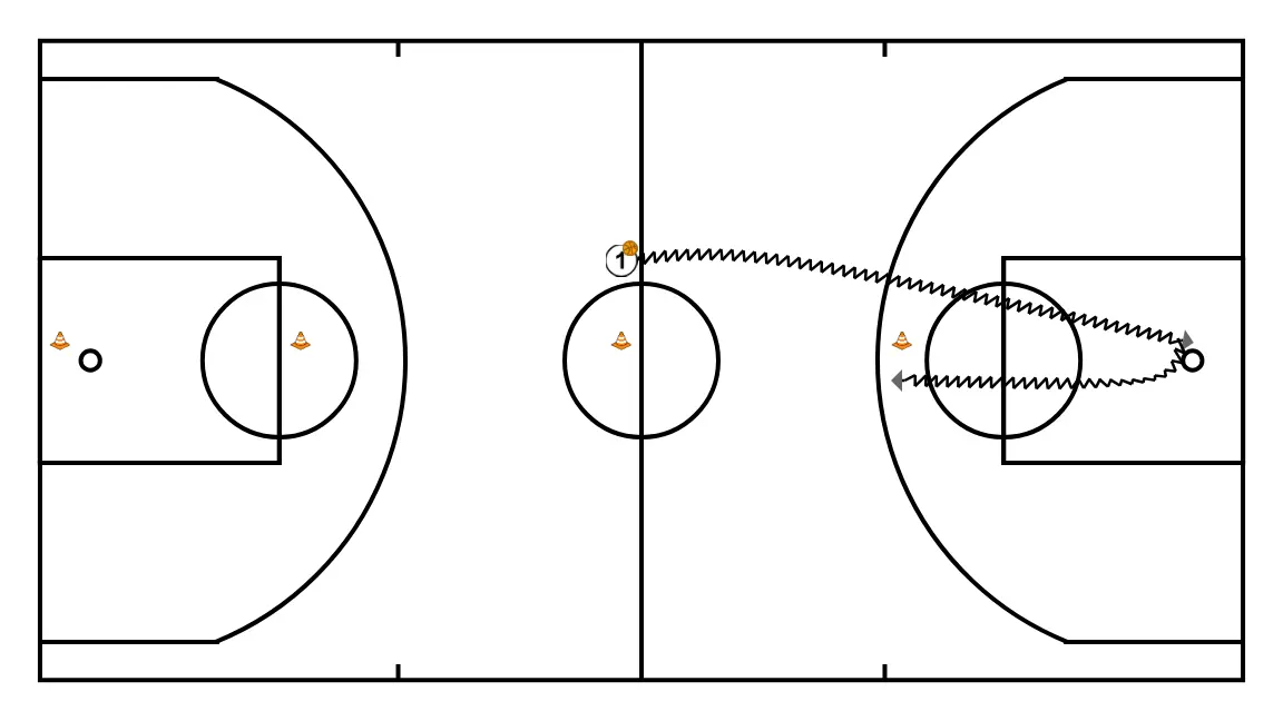 Layup starting from the four quarters of the court - PASSO 4: 
